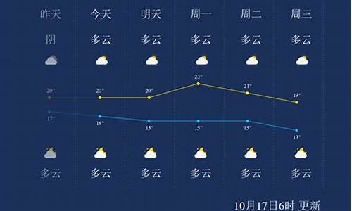 桂林天气预报查询_桂林天气预报查询一周15天