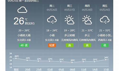 金华一周天气预报7天详情情况_金华一周天气预报15天查询