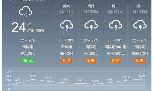 河间天气预报30天准确_河间夭气预报