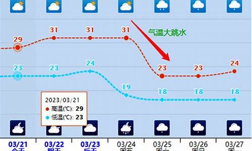 合浦天气合浦天气_合浦天气预报天气15天