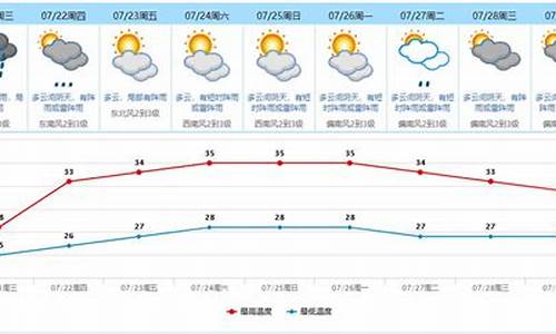 东莞市天气预报30天查询百度地图_东莞市天气预报30天