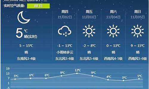 营口天气预报一周15天准确_营口天气预报一周15天