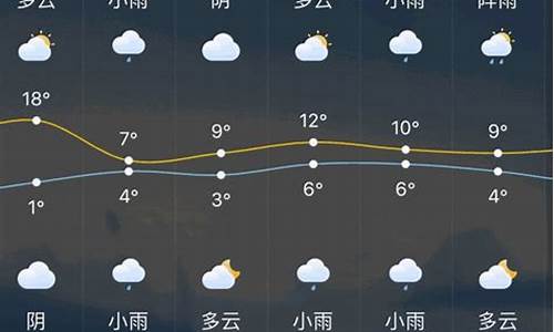 常州一周天气预报及穿衣情况最新_江苏常州一周天气预报七天