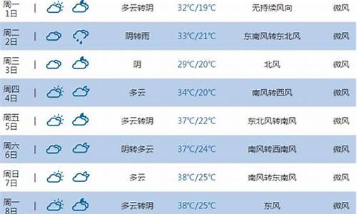 河南平顶山天气预报40天_平顶山天气预报40天预报