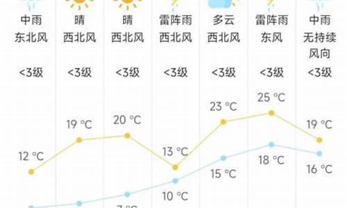 安义天气预报15天查询_安义天气