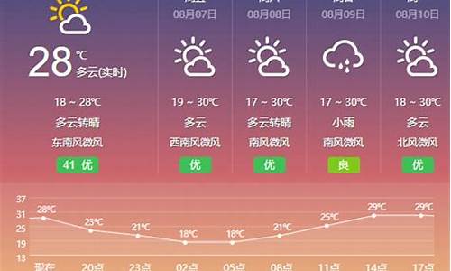 包头的天气预报15天查询结果_包头的天气预报15天查询