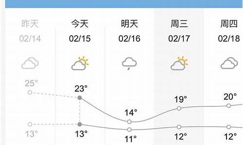 广西省桂林市天气预报_桂林市天气预报一周内