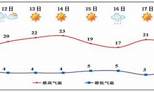 临夏天气预报一周_临夏天气30天预报