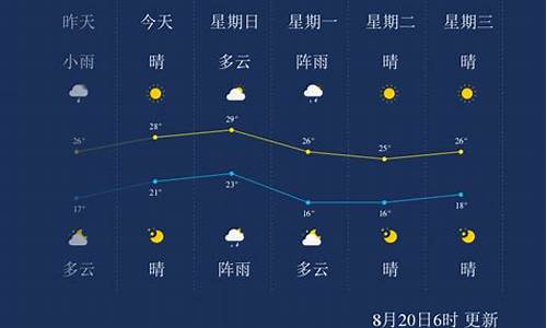 营口天气30天查询结果_营口天气30天天气预报