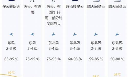 广东接下来有冷空气_广东下周一又有一股冷空气