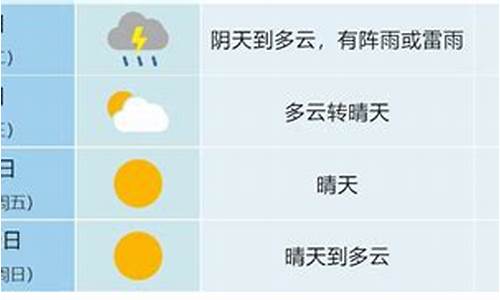 合肥一周天气预报查询_合肥一周天气预告15天查询表