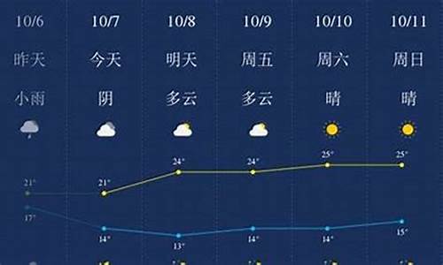 连云港赣榆的天气预报_连云港赣榆天气预报15天气