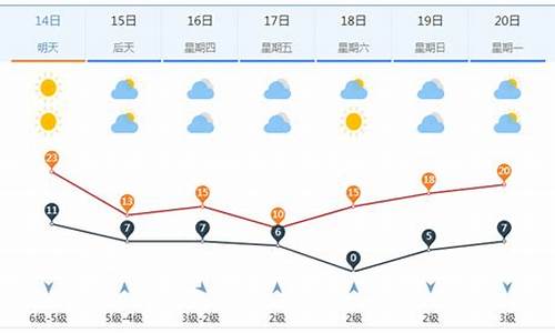 山东济南一周天气预报七天_济南一周天气情况最新消息今天