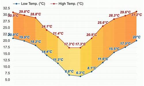 南非的天气气候怎么样_南非天气预报15天