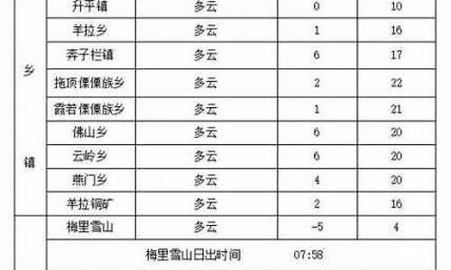 德钦天气预报15天准确_德钦天气