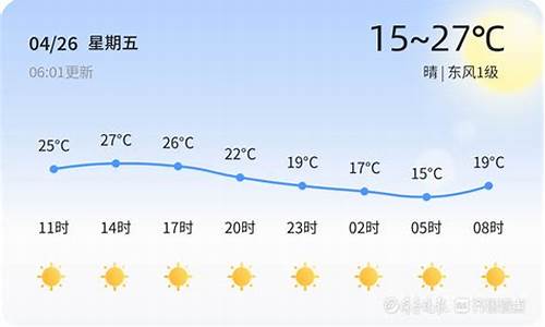 枣庄市天气预报15天天气预报一周_枣庄市天气预报15天