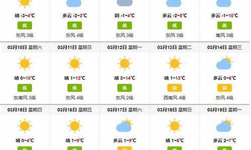 曹妃甸天气预报30天_曹妃甸天气预报30天准确一览表