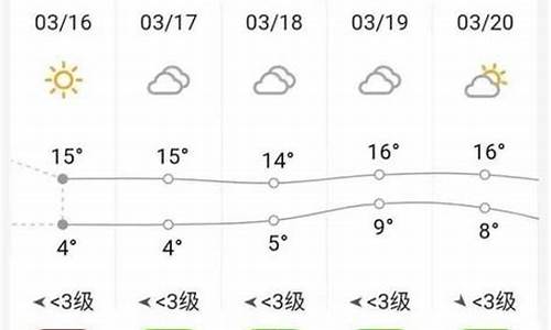 最近一周砀山天气预报_砀山一周天气预报15天准确吗