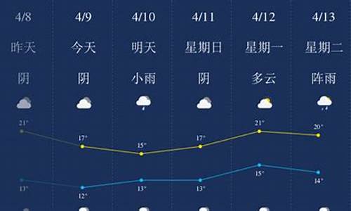 南充天气预报15天30天最新消息_南充天气预报15天30天最新消息