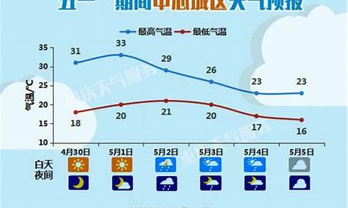 五一重庆天气预报30天_五一重庆天气预报