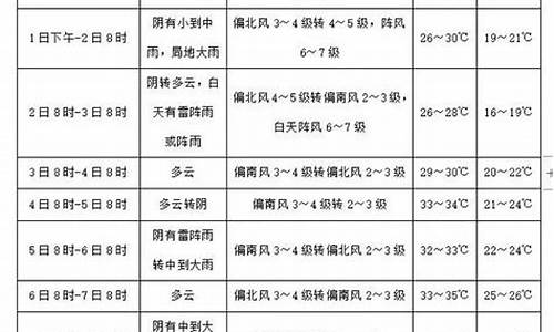 临西县天气预报15天查询百度_临西县天气预报