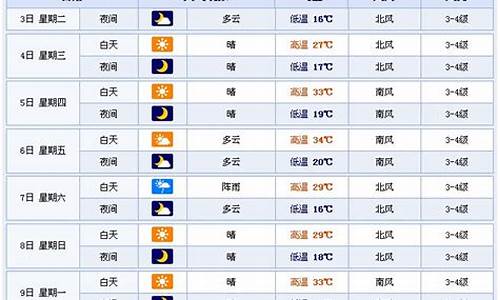 潍坊最近一周天气预报七天查询_潍坊最近一周天气预报七天查询结果