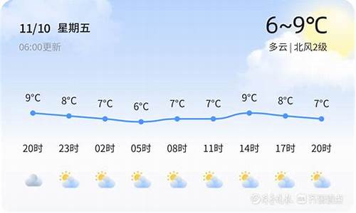 青岛天气预警最新消息今天_青岛天气预警最新