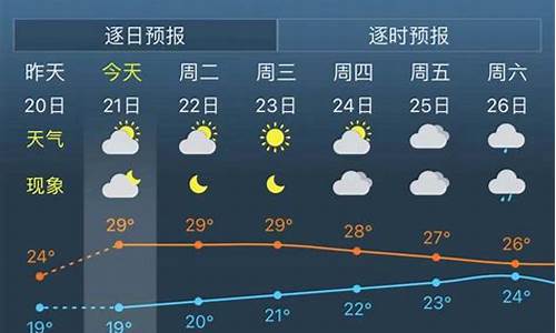 上海天气30天预报_上海天气30天预报央视