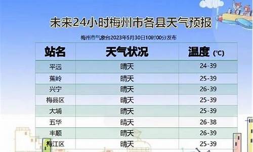 梅州五华县天气预报_梅州五华县天气预报当地15天查询