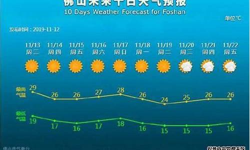 佛山未来一周天气预报情况表最新版_佛山未来几天的天气