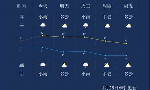 扬州未来一周的天气预报_扬州未来一周天气预报详情