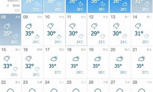 湖南株洲天气预报7天一周_株洲天气预报查询一周