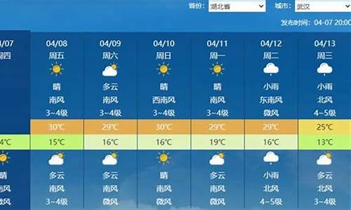 湖北的天气预报15天_湖北随州天气预报15天