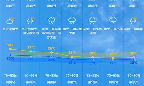 中山天气报告_中山天气报告查询