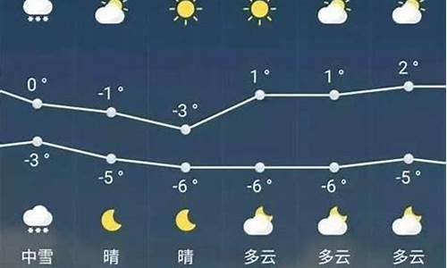 襄樊天气预报15天准确率_襄樊未来一个月天气预报