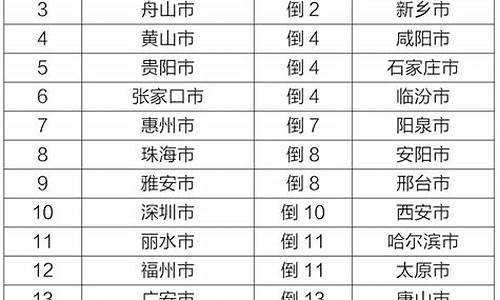 四川空气质量排名最差_四川空气质量排名