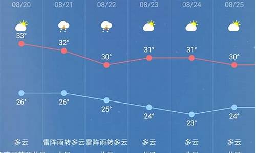 宁安天气预报7天查询表格_宁安天气预报7天查询表格图