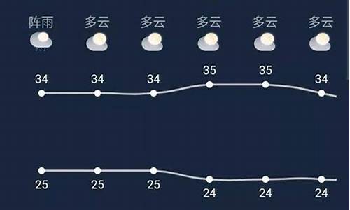 明天上林天气预报_上林天气预报