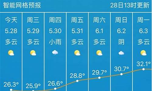 武汉天气预报15天查询百度知道_武汉天气15天的最新预报