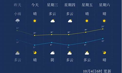 石家庄未来一周天气预报7天详情最新_石家庄未来一周天气预报7天详情最新疫情