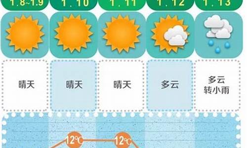 长沙十五天气预报15天查询_湖南天气预报三天