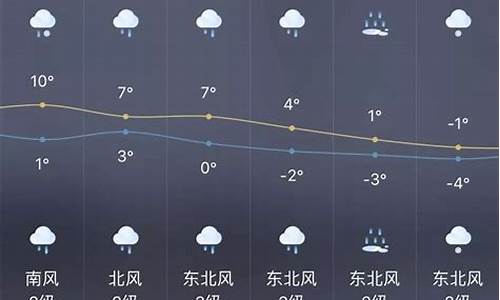 上海一周天气预报情况表最新_上海一周天气预报七天15天