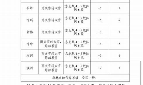 大兴安岭天气预报7天_大兴安岭天气预报7天准确