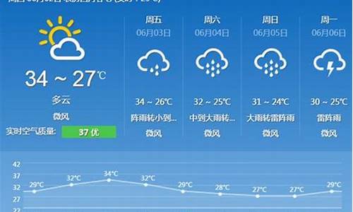 广州一星期的天气预报15天_广州一周天气情况如何查询