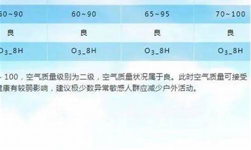 甘肃兰州空气预报_兰州空气质量预报