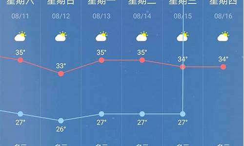 夏门今天天气预报15天查询_今天天气预报15天查询