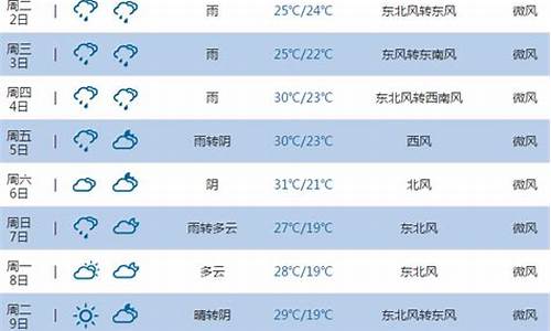 池州天气预报7天查询_池州天气 天气预报