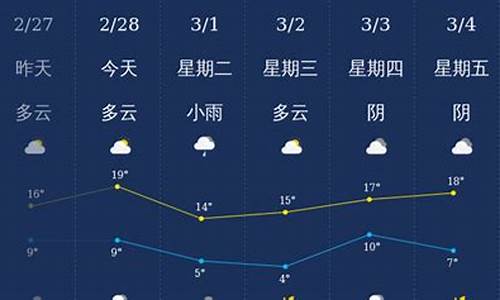 常州一星期天气情况_常州一周天气早知道最新消息最新