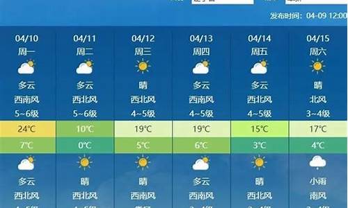 手机天气预报坏了怎么办_辽宁阜新一周天气预报手机关机开关失灵了