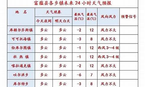 富蕴天气预报15天查询_富蕴天气预报15天查询结果掌声